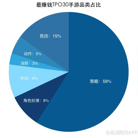 智明星通游戏排名大揭秘，热门游戏一网打尽