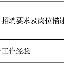 最新钢化炉技术师傅招聘启事