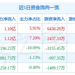 最新小额贷款口子，助力融资快人一步