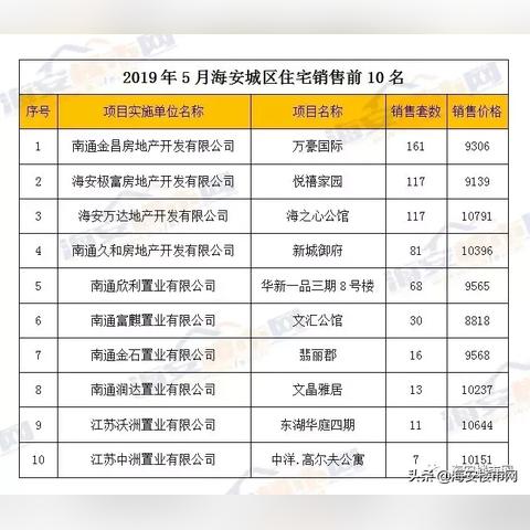 海安楼盘房价最新分析
