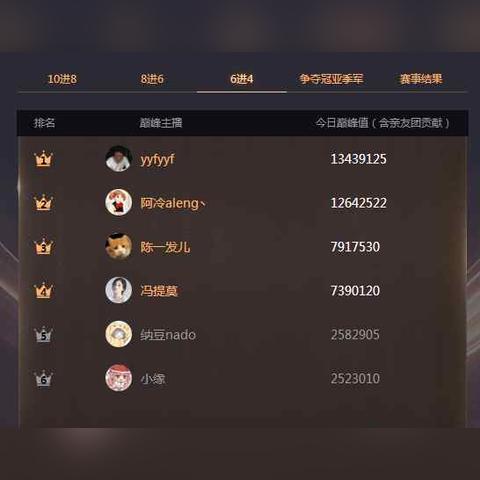 最新手机店喊麦盛典狂欢来袭!