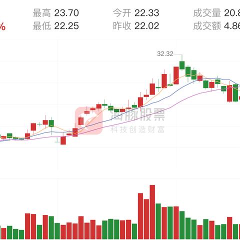 南洋股份股票最新动态深度解读