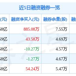 通化金马股票最新动态深度解读