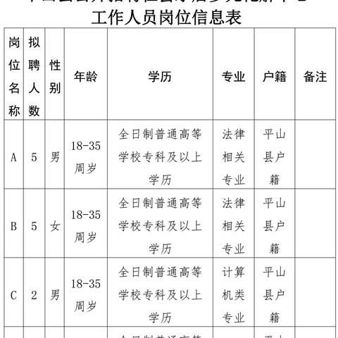 平山县招聘信息更新