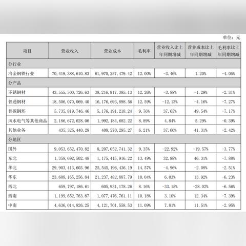 太钢不锈重组最新消息全面解读
