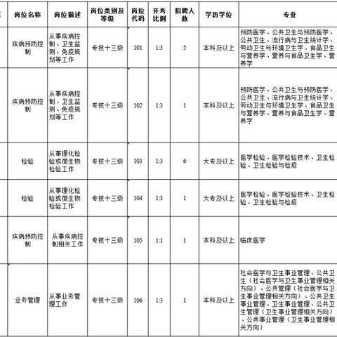 邳州8小时工作制最新招聘信息