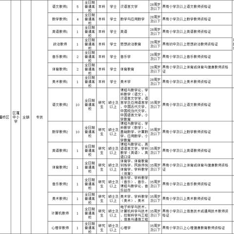 西安未央区招聘最新动态信息速递