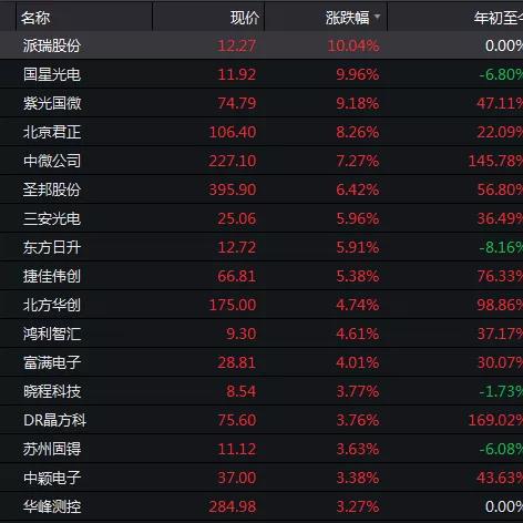 中亿国星最新情况深度分析（XXXX年）