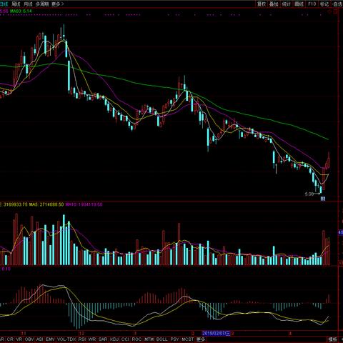 联通A股最新动态深度解读