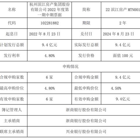 滨江集团最新动态新闻发布