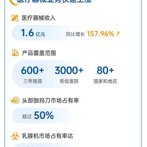 盈康生命科技公司最新动态报道