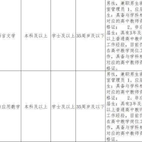 六安最新招聘信息全面解析