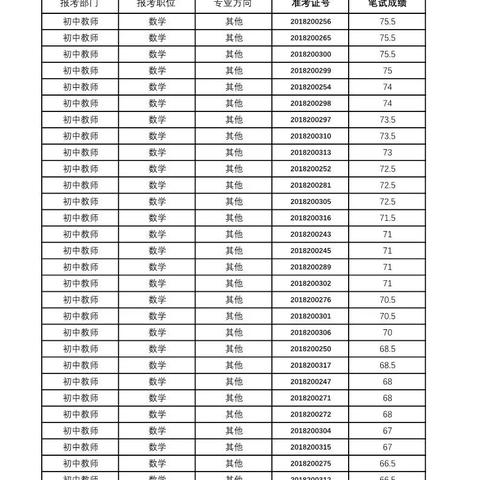 莒县人社局招聘公告发布，职位空缺等你来挑战