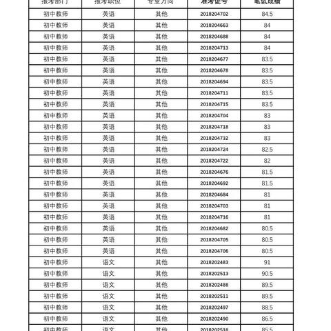 莒县人社局招聘公告发布,职位空缺等你来挑战