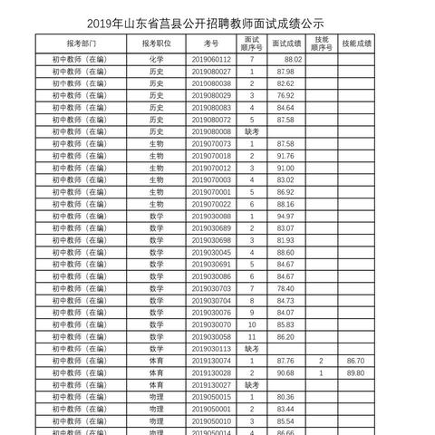 莒县人社局招聘公告发布,职位空缺等你来挑战