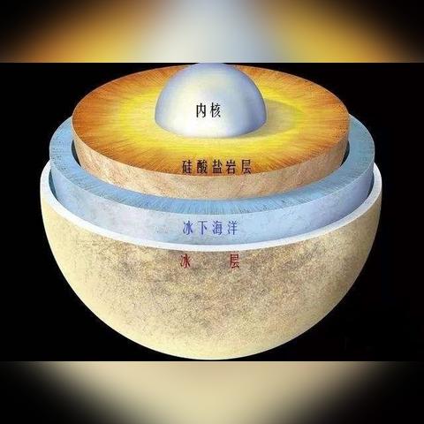 太阳系揭秘，未知领域的惊人新发现