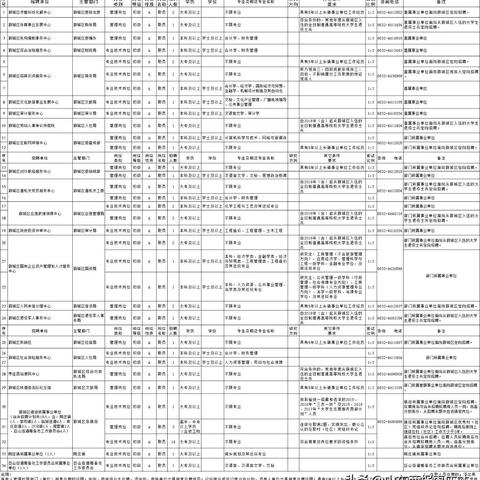 薛城最新招聘信息全面解析