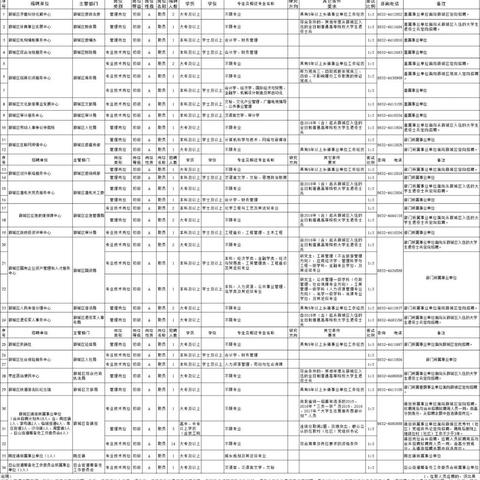 薛城最新招聘信息全面解析