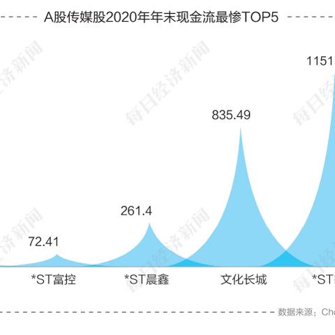 ST中南股票最新动态深度解读