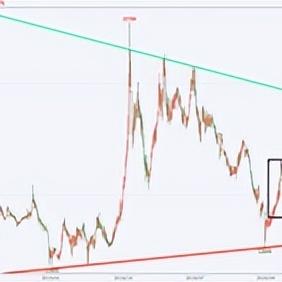 伦外铅行情最新深度解析
