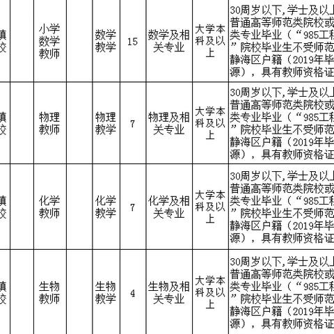 静海今日招聘速递