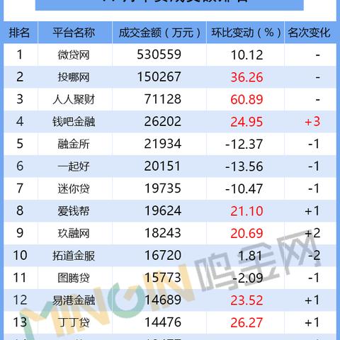 车贷平台排名最新解析报告