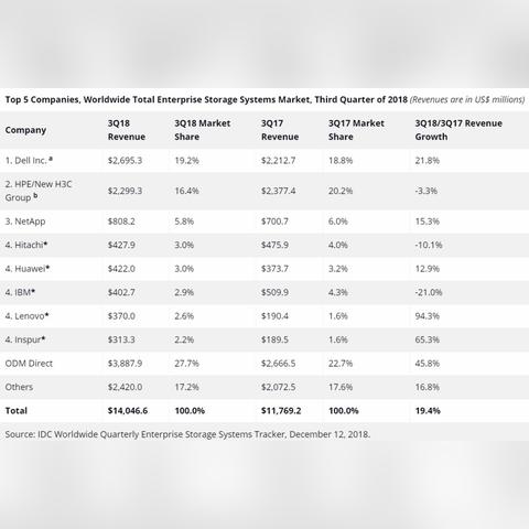 联想最新服务器技术引领数据中心革新之路