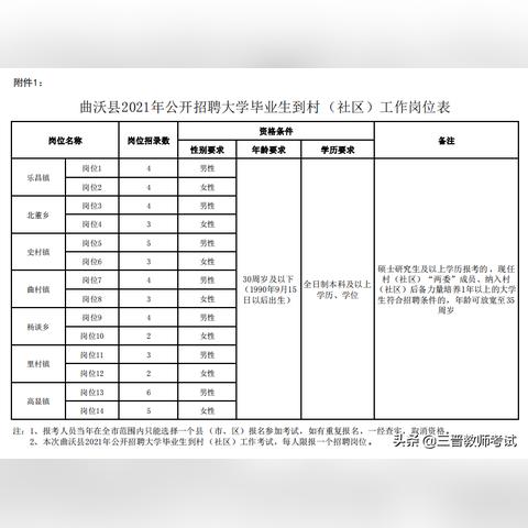 曲沃本地最新招聘信息全面解析