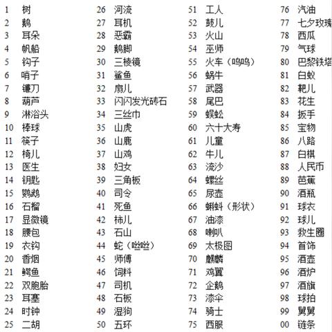 爱情来了最新章节揭秘爱的数字密码