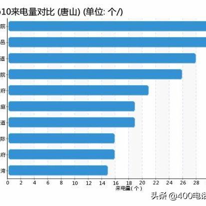 古冶楼盘全面解析报告