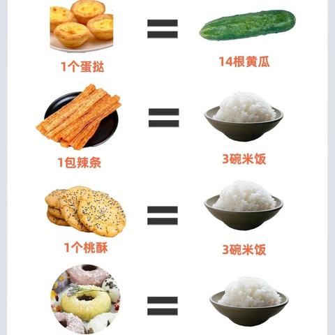 最新食物热量表全面解析