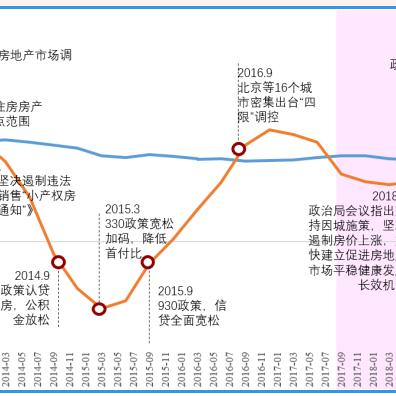 最新房价数据发布，城市楼市走势解析