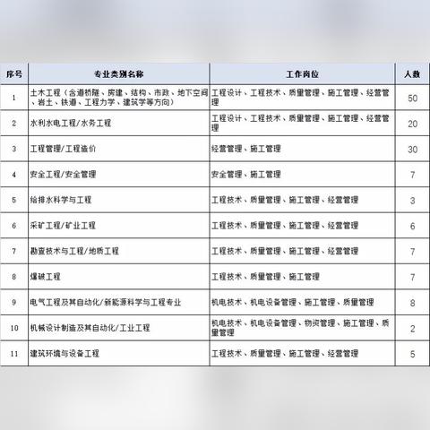 大路新区招工信息最新详解