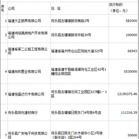 将乐最新失信人员名单公布