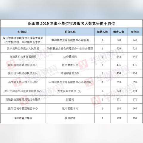 腾冲最新招聘信息更新