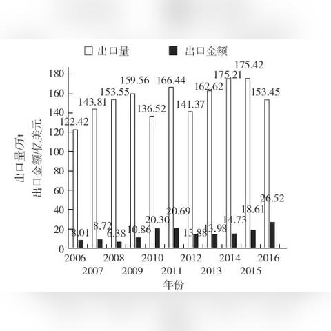 甘肃大蒜价格行情最新分析