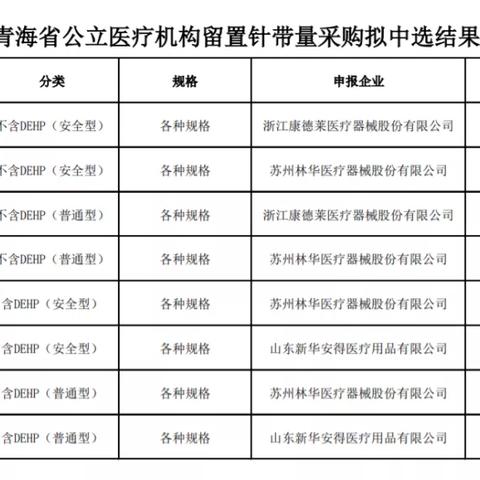 青海最新工程中标情况解析