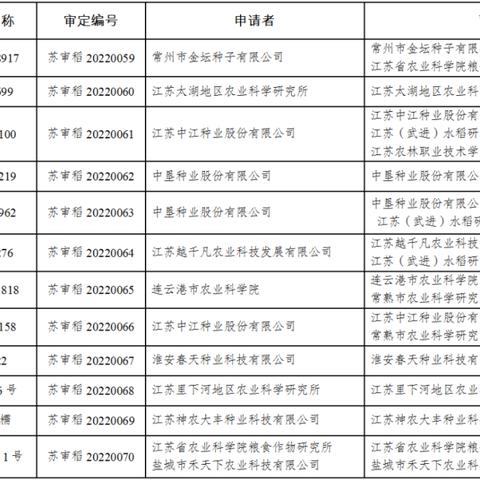 江苏黄豆价格行情最新分析