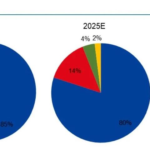 揭秘最新电信诈骗手法与应对策略,数据揭示未来趋势