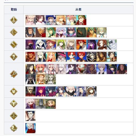 FGO修炼场最新掉落数据报告解析