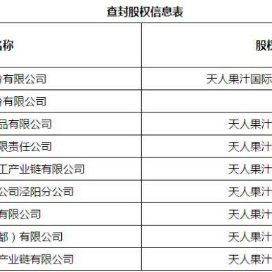 天人果汁股价分析与未来展望