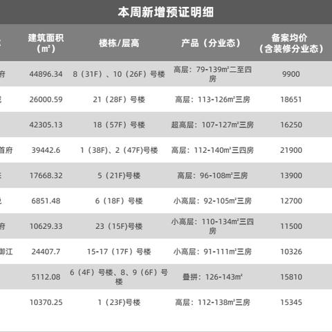 高新香江岸最新进展消息速递