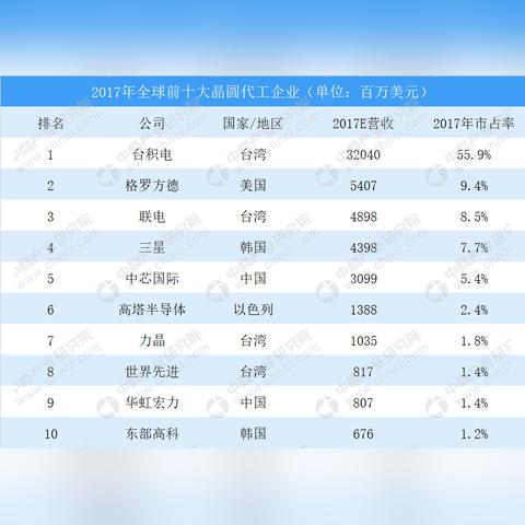 华虹宏力待遇深度解析，员工薪酬福利一网打尽