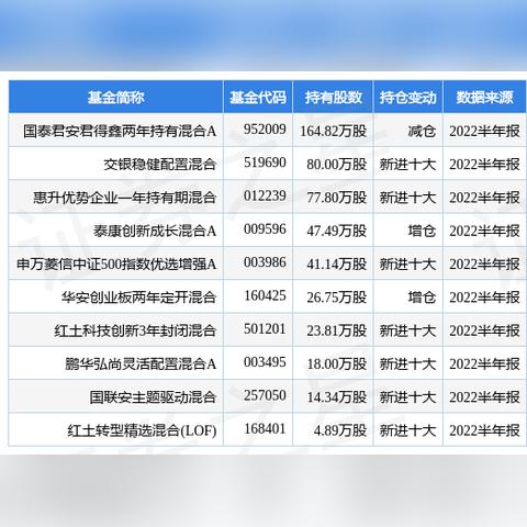 君得鑫最新净值解析
