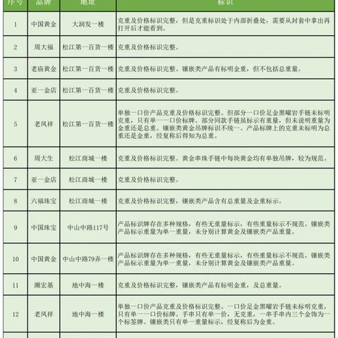 老凤祥最新换购规则解析