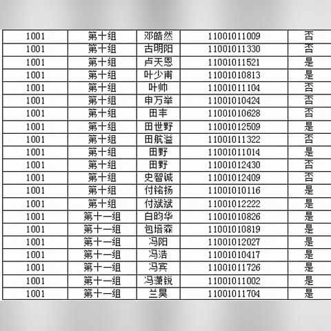 许昌最新招聘数据报告发布