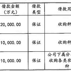 垦丰种业股票最新动态深度解读