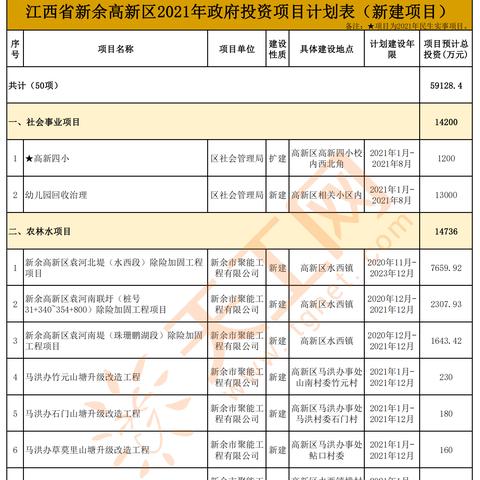 新余市高新区领导团队最新概况介绍