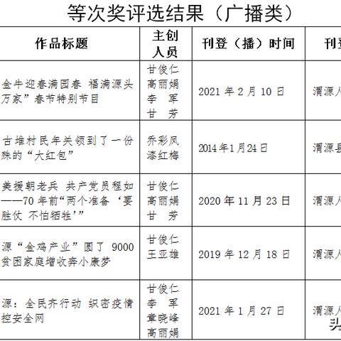 渭源县最新新闻报道发布定西市动态更新