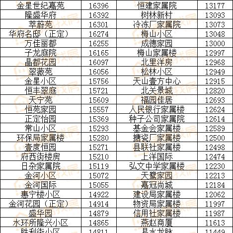 藁城区二手房最新信息全面解析